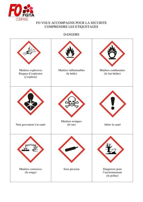 Les Pictogrammes Sécurité