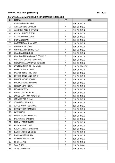 Smk Sungai Maong Senarai Nama Murid Peralihan Dan Tingkatan 1 Sesi 2021