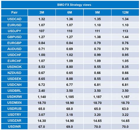 How much is 1 euro to chinese yuan? BMO Capital Forecasts 2016-2017 Released for Pound, Euro ...