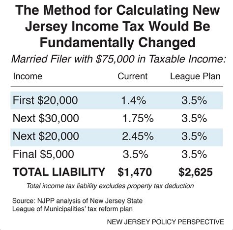 Why Significant, Lasting Property Tax Reform is So Difficult | New