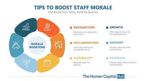 Staff Morale Booster What You Need To Know