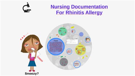 Nursing Care Plan For Rhinitis By Annida Nurshalihah On Prezi