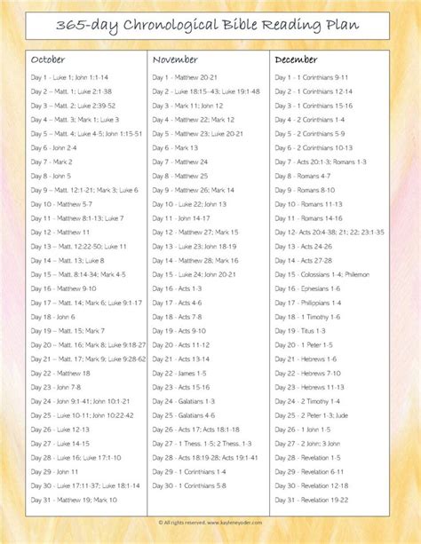 Free Printable Chronological Bible Reading Plan Latest First Oldest