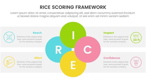 Rice Scoring Model Framework Prioritization Infographic With Joined Circle Combination On Center