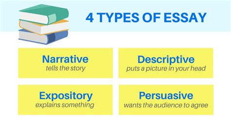 Types Of Writing Styles For Essays Telegraph