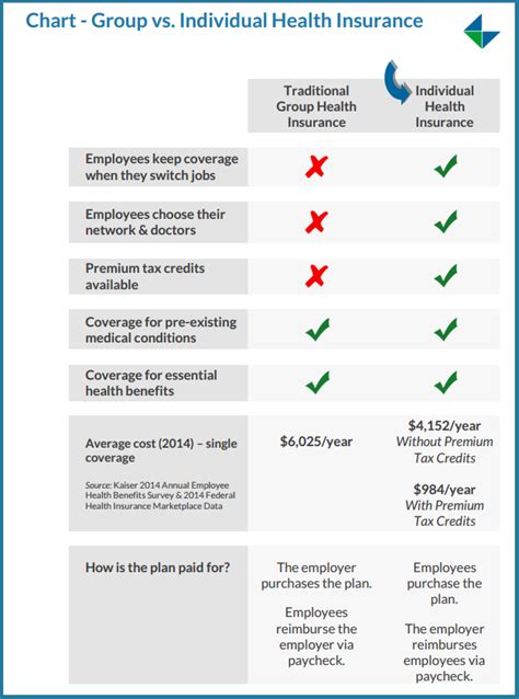 We did not find results for: The Simple Guide to Small Business Health Insurance