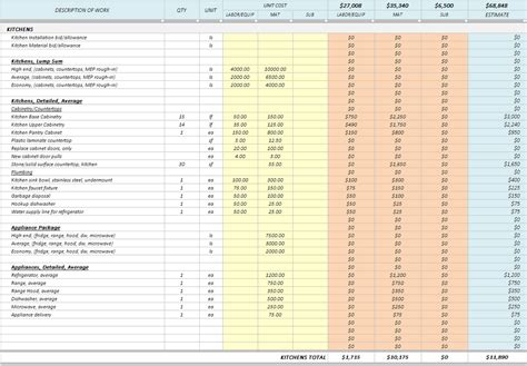 Remodel Cost Estimator Remodelestimatorcom Remodel Estimating Software