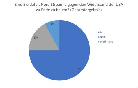 Sehen the condemned 2 stream deutsch komplett online sehen deutsch hd kino.de , the condemned 2 ist di. Klare Mehrheit für Fertigstellung von Nord Stream 2 | Ost ...