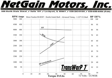 Transwarp Motor Information