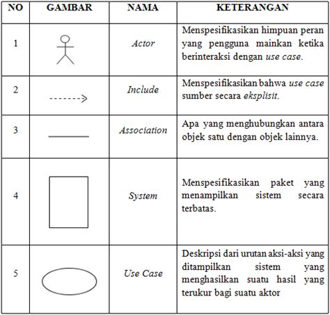 Simbol Use Case Diagram Dan Fungsinya Imagesee