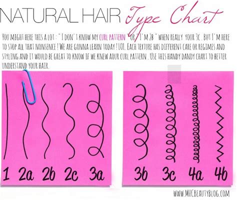 How To Determine Hair Type On Natural Hair Kinkycurlycoilyme Natural