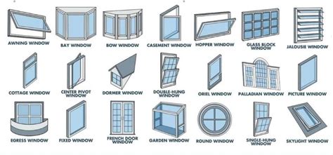 What Are The Different Styles Types Of Windows Building And Interiors