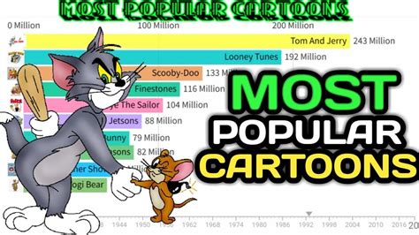 Most Popular Cartoons1920 2020 Youtube
