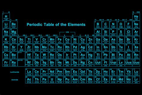 15 Fun And Surprising Facts About The Periodic Table Of Elements