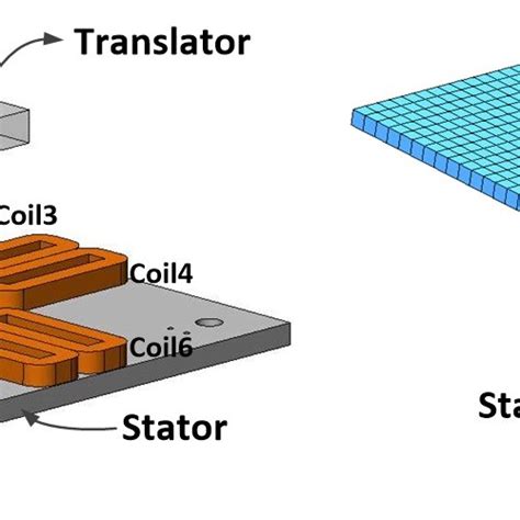Two Typical Designs Of The 6 Dof Magnetically Levitated Actuator A
