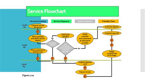 Flow Chart Template Ppt