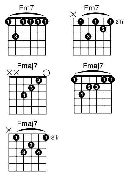 Fm7 Fmaj7 Guitar Chords Guitar Chords Guitar Guitar Chords And Scales