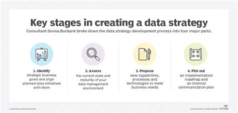 6 Key Components Of A Successful Data Strategy