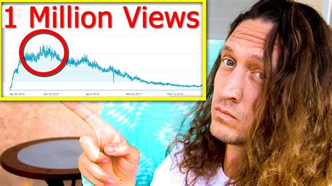 How Much Money Can You Make On Youtube With 1 Million Views Youtube