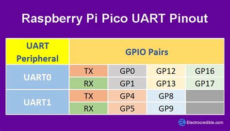 Raspberry Pi Pico Pico W Pinout Guide All Pins Explained