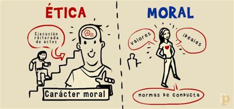 Dpcc 2° Secundaria Ética Y Moral