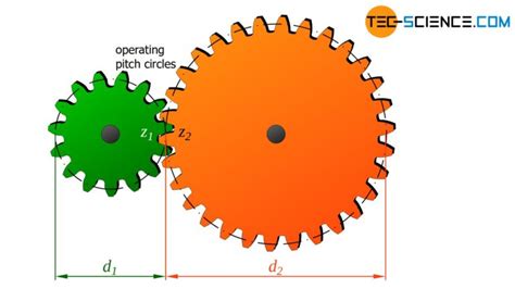 How Does A Gearbox Transmission Work Tec Science