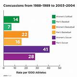 Concussions In Football Vs Soccer Images