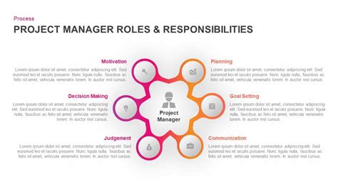 Project Manager Roles Responsibilities Ppt PowerPoint Diagram
