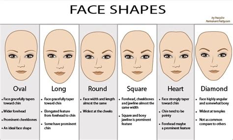 Facial Shapes