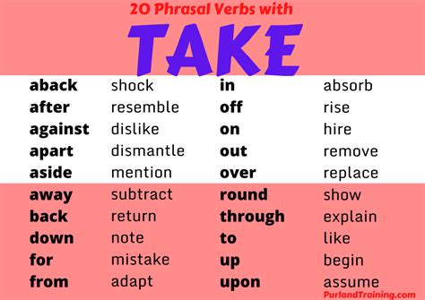 Practice Phrasal Verbs With Take Free Worksheet Flashcards