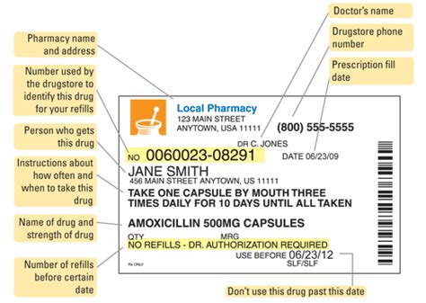 Understanding The Directions On Prescription Drug Labels