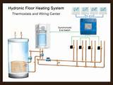 Floor Heat Wiring Diagram