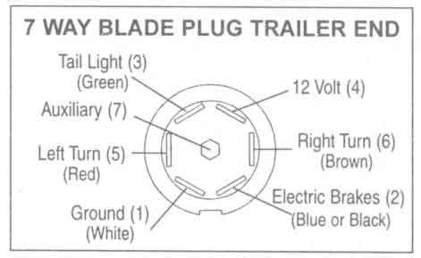 trailer plug wiring diagram circuit electronica