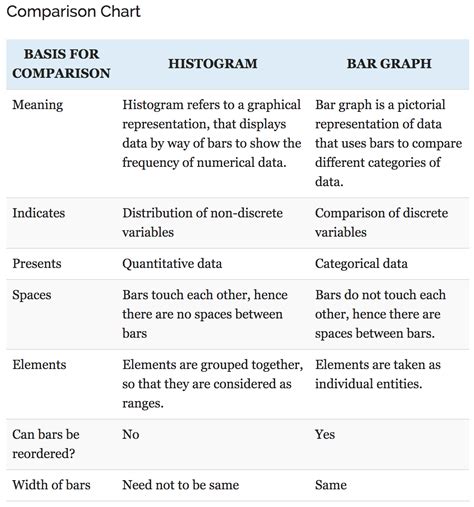 Of people vs their age. Matplotlib's Bargraph vs. Histogram | by Georgina Sampson ...