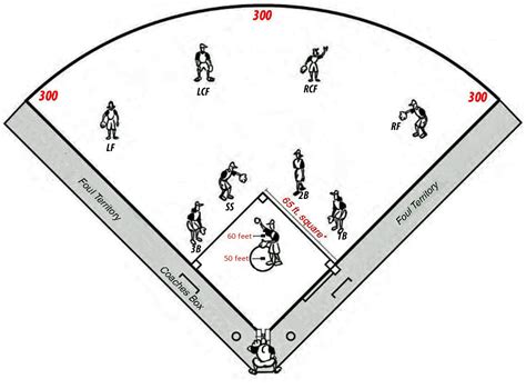 30 Softball Field Diagram Wire Diagram Source Information