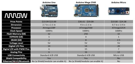 Guide Comparatif Des Cartes Arduino