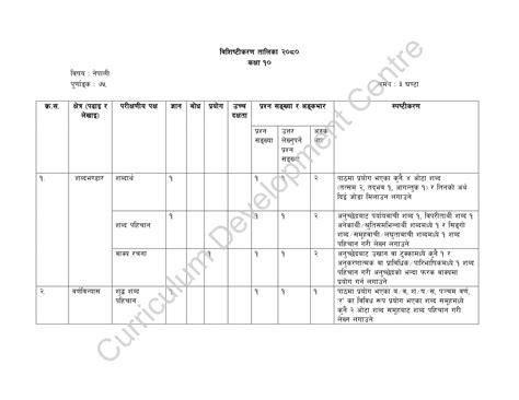 see class 10 nepali model solution 2080 with grid neb notes