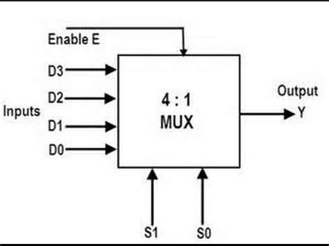 8 bit adder module adder(s,cout,a,b,cin); 4x1 Mux Logic Diagram - Wiring Diagram Schemas