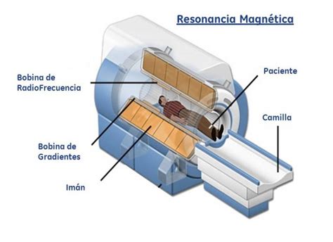 ¿cómo funciona la resonancia magnética te lo explicamos de forma sencilla agenor equipamiento