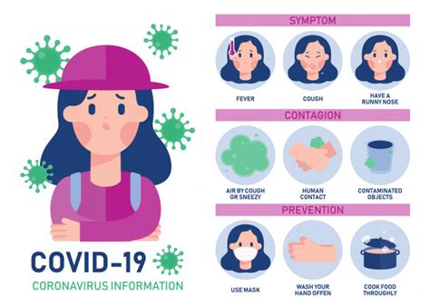El etiquetado vigente en méxico gda no es comprendido por los mexicanos. Infografía de prevención de coronavirus (covid-19 ...
