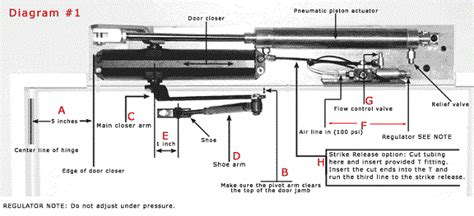 Diagram Door Closer Diagram Mydiagramonline