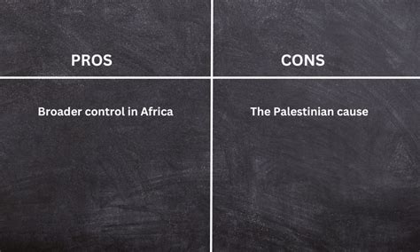 The Pros And Cons Of Israel Recognising Moroccos Sovereignty Over The Western Sahara Cijr