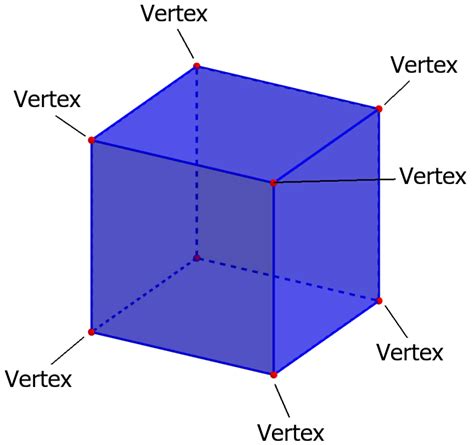 Parts Of A Cube Faces Vertices And Edges Neurochispas