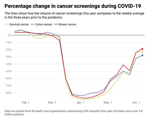 Cancer Screening Rates Khol 891 Fm