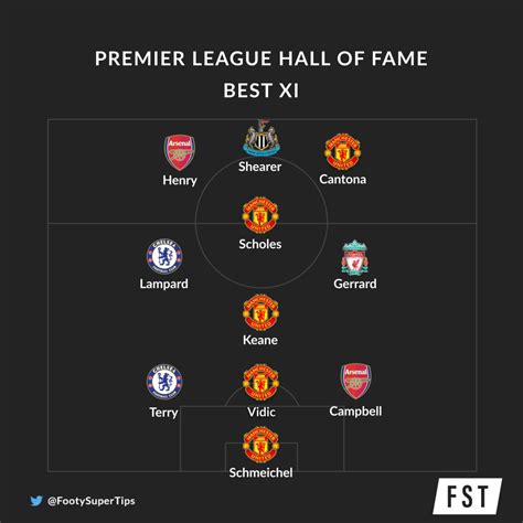 Premier League Hall Of Fame Best Xi