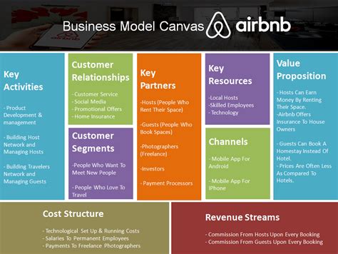 If you are looking to get into airbnb business model, the details i have shared will really help you understand , and support your. How Much Does It Cost To Build An App like-Airbnb?