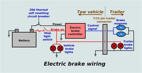 Tekonsha brake control wiring guide. Electric brakes on avan cruiseliner