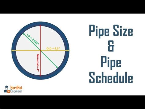 Pipe Sizes And Pipe Schedule A Complete Guide For Piping 50 Off