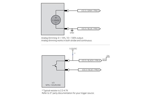 ICS 3 & 3S Inline Controller - Advanced Illumination