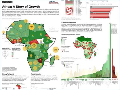 Tying African Economic Growth To Potential Tech Growth Oafrica